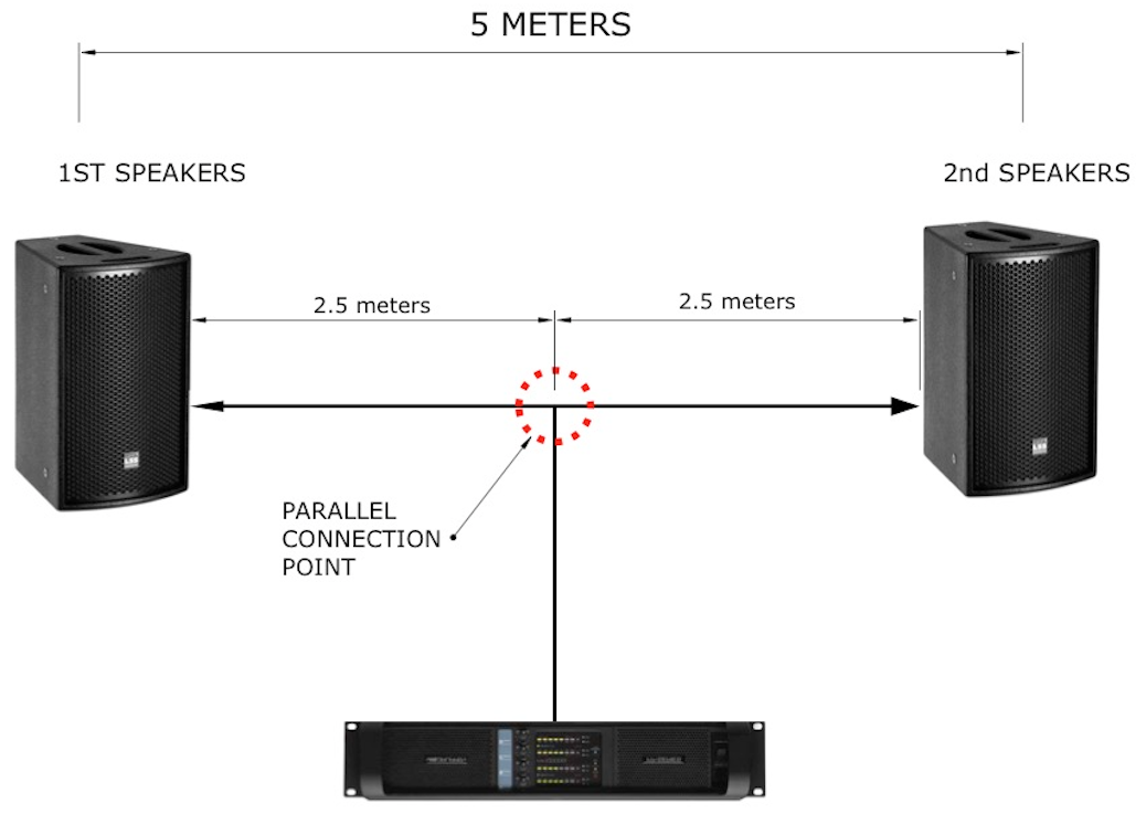 Cabling method and length in Parallel (Connecting Speakers)